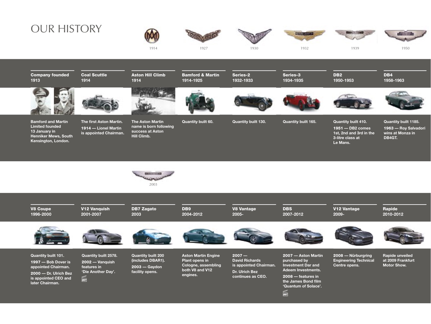 2013 Aston Martin Model Range Brochure Page 47